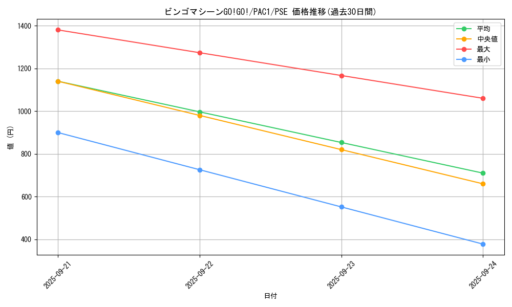 card_4515_series_7610_rarity_8_graph