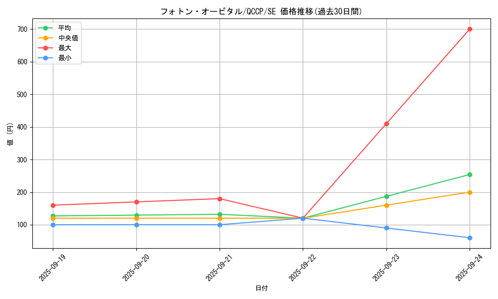 card_4516_series_2528_rarity_5_graph