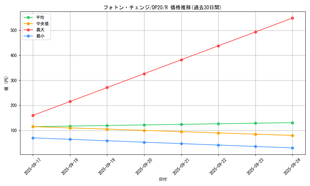 card_4517_series_10338_rarity_62_graph