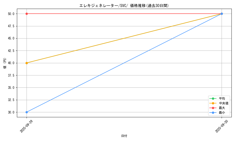 card_45192_series_61380_rarity_95225_graph