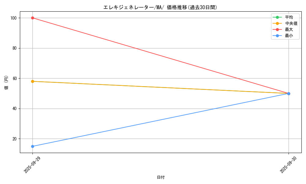 card_45192_series_61442_rarity_95225_graph