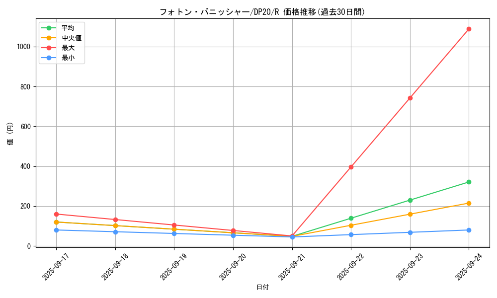 card_4519_series_10338_rarity_62_graph