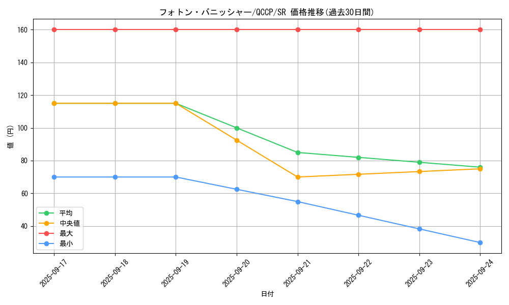 card_4519_series_2528_rarity_3_graph