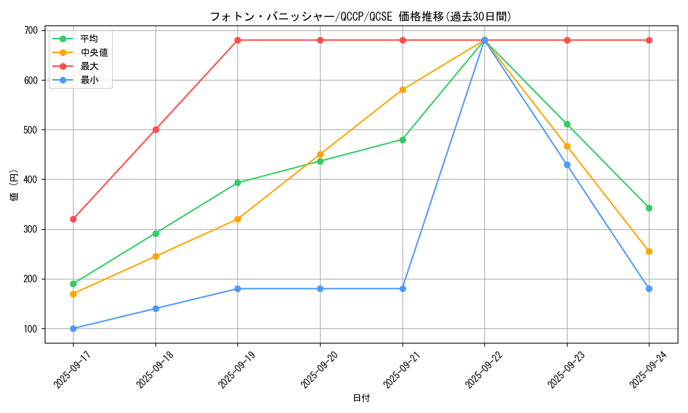 card_4519_series_2528_rarity_408_graph
