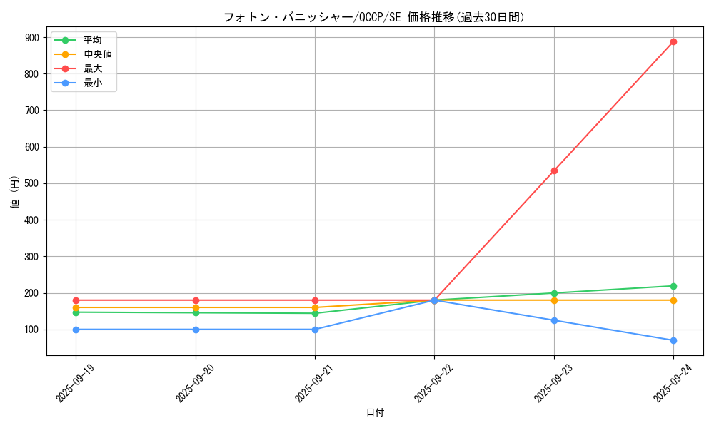 card_4519_series_2528_rarity_5_graph