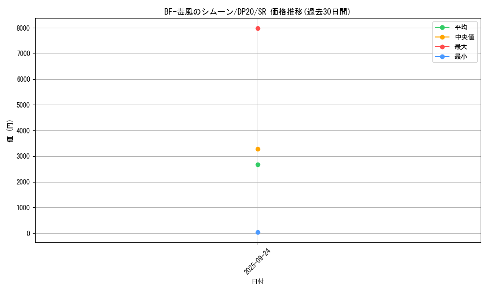 card_4521_series_10338_rarity_3_graph