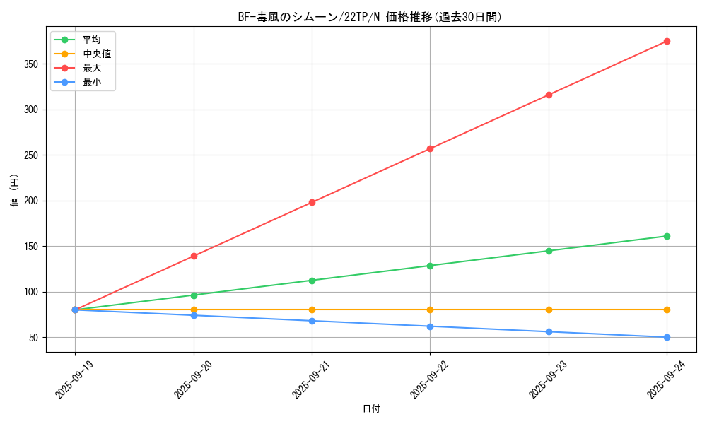 card_4521_series_10382_rarity_1_graph