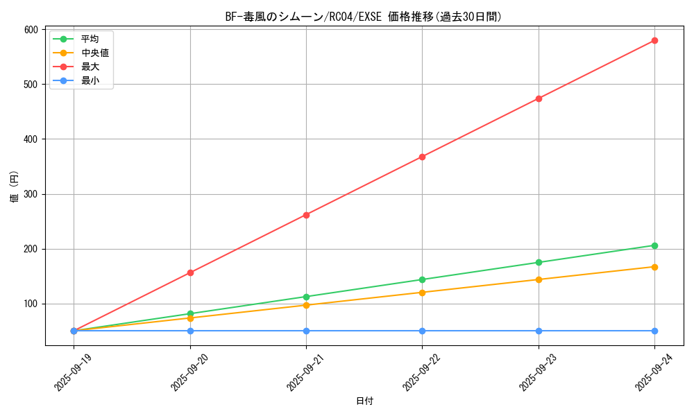 card_4521_series_5072_rarity_1021_graph