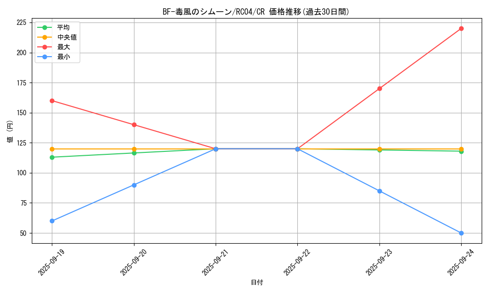 card_4521_series_5072_rarity_1299_graph