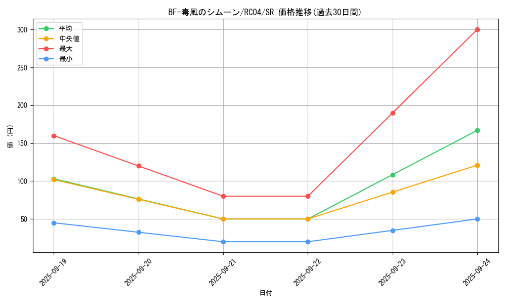 card_4521_series_5072_rarity_3_graph
