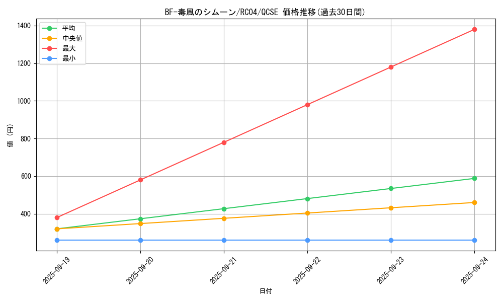 card_4521_series_5072_rarity_408_graph