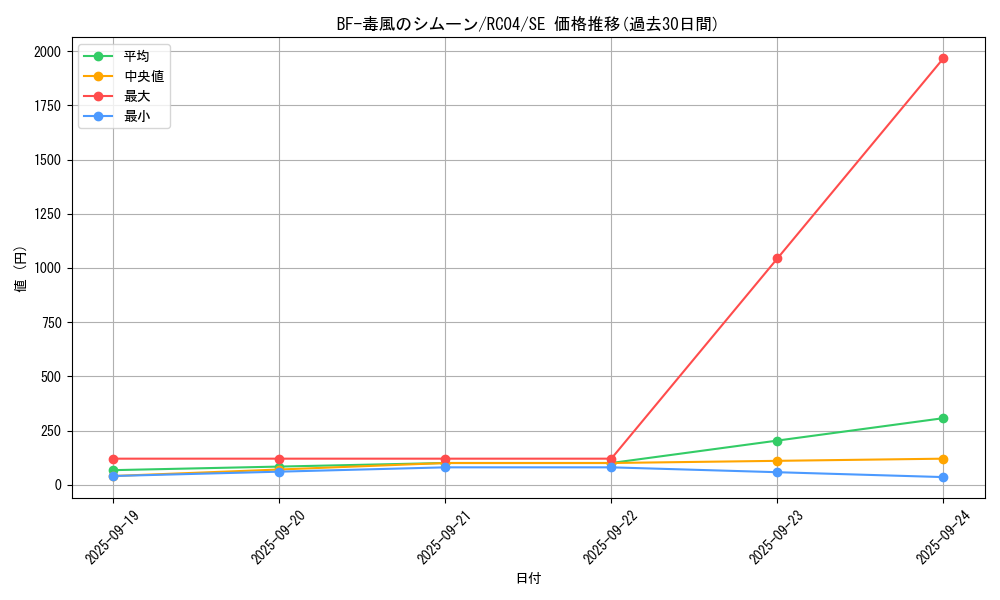 card_4521_series_5072_rarity_5_graph