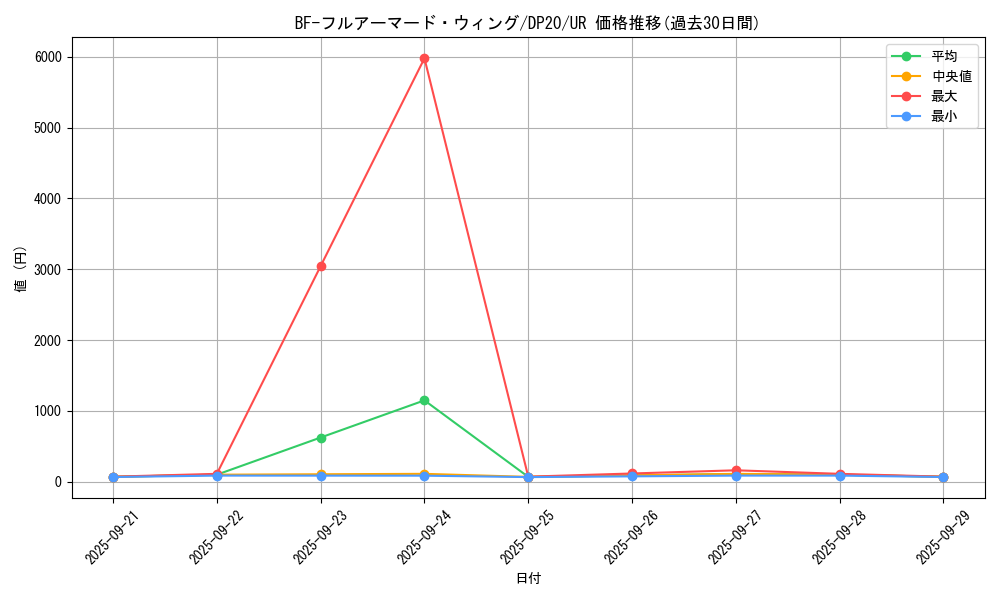 card_4522_series_10338_rarity_7_graph