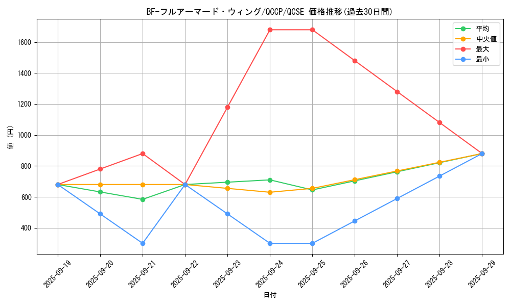 card_4522_series_2528_rarity_408_graph