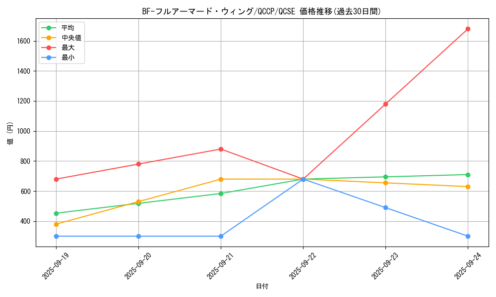 card_4522_series_2528_rarity_408_graph