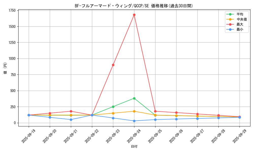card_4522_series_2528_rarity_5_graph