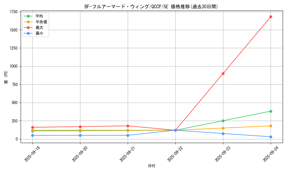 card_4522_series_2528_rarity_5_graph