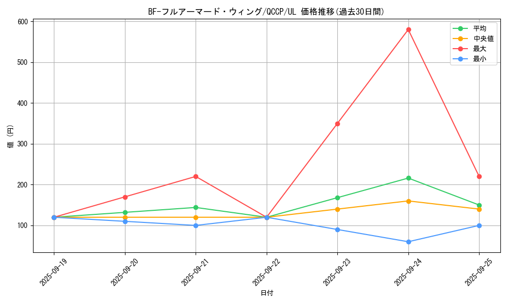 card_4522_series_2528_rarity_77_graph