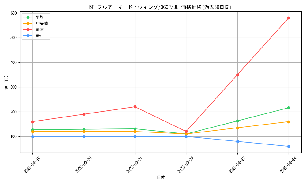 card_4522_series_2528_rarity_77_graph