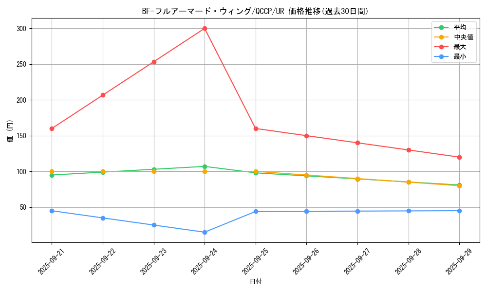 card_4522_series_2528_rarity_7_graph