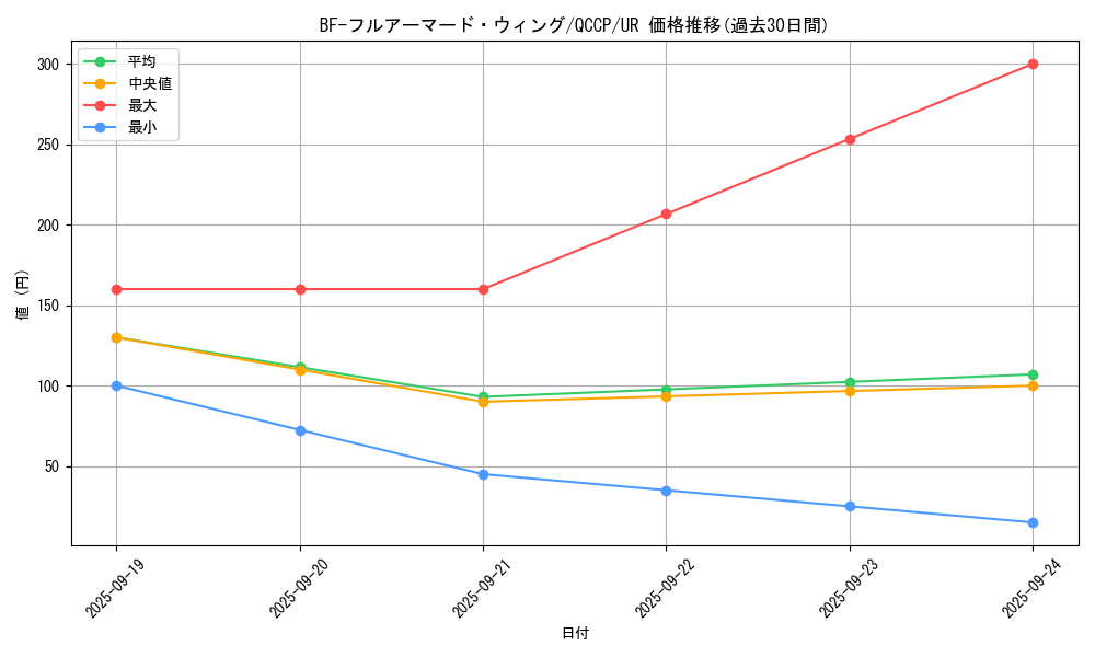 card_4522_series_2528_rarity_7_graph