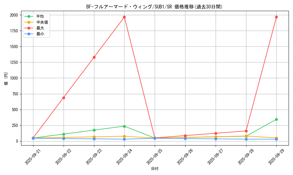 card_4522_series_3089_rarity_3_graph