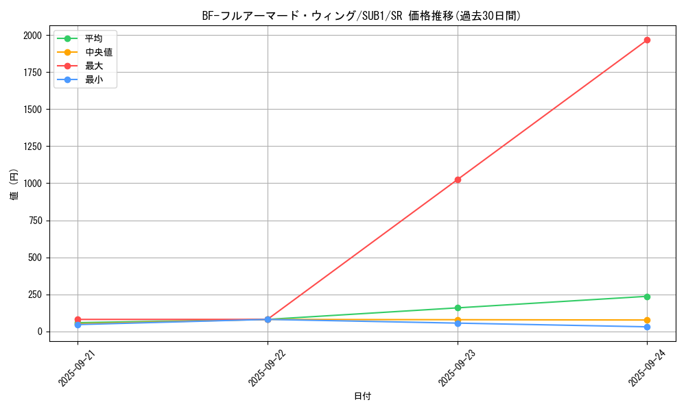 card_4522_series_3089_rarity_3_graph