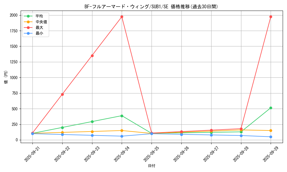 card_4522_series_3089_rarity_5_graph