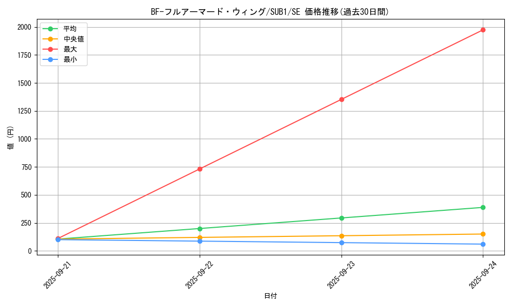 card_4522_series_3089_rarity_5_graph