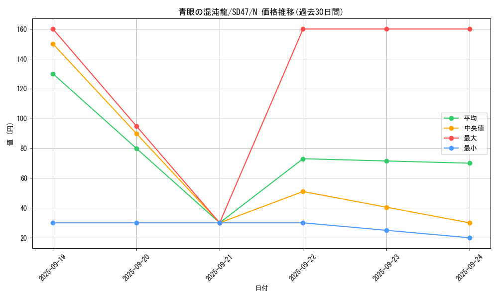 card_4524_series_1024_rarity_1_graph