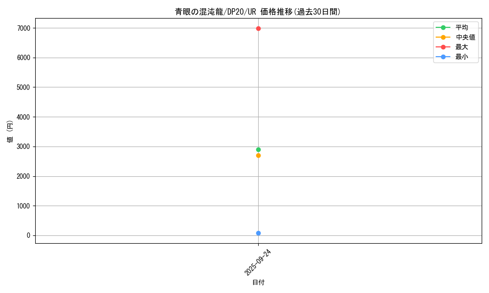 card_4524_series_10338_rarity_7_graph