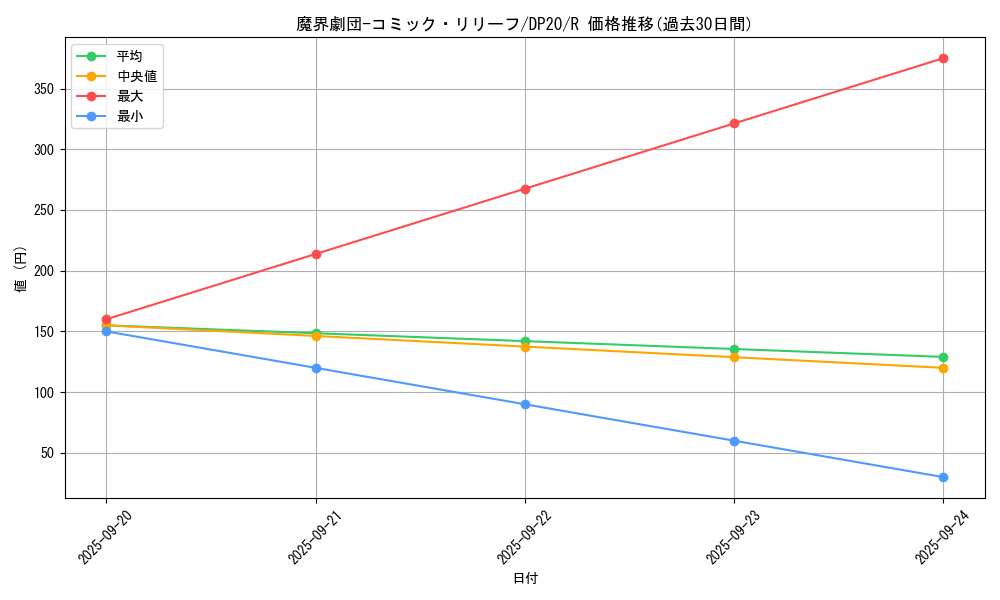 card_4527_series_10338_rarity_62_graph