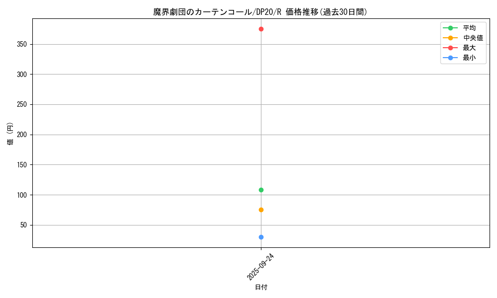 card_4528_series_10338_rarity_62_graph