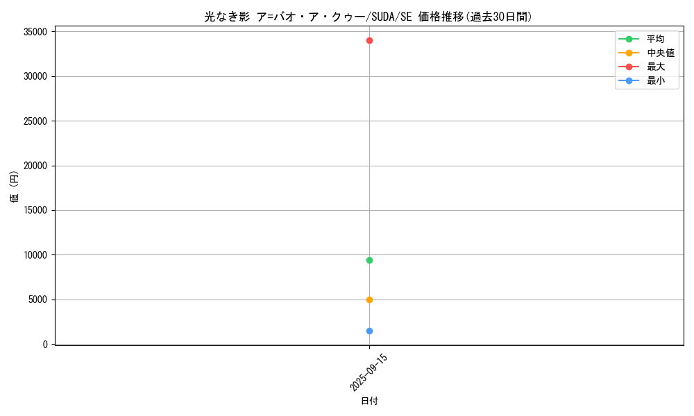 card_452_series_757_rarity_5_graph