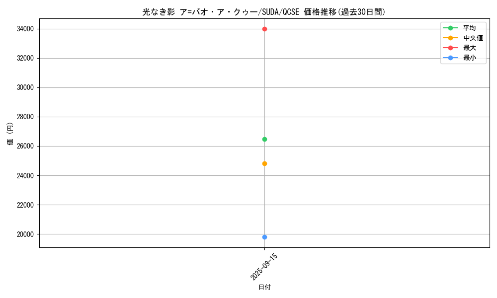 card_452_series_762_rarity_408_graph