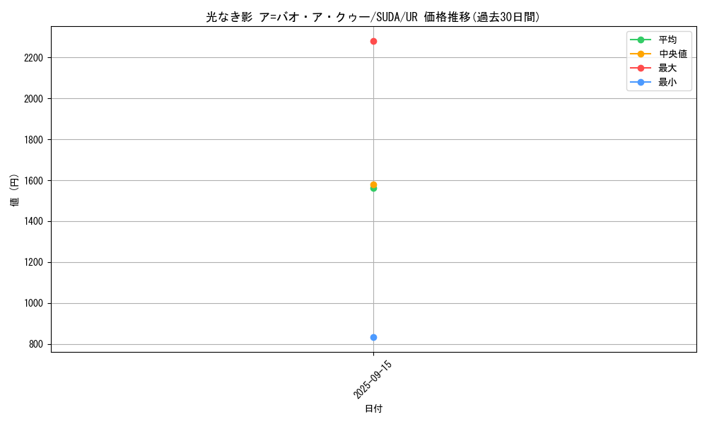 card_452_series_762_rarity_7_graph