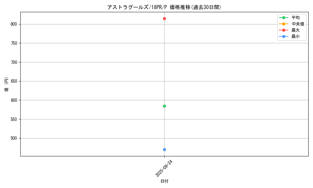 card_4531_series_10401_rarity_2_graph