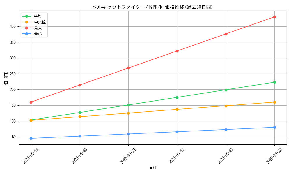 card_4532_series_8913_rarity_1_graph