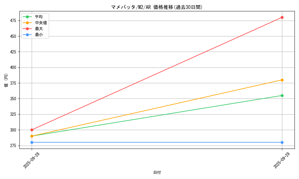 card_45348_series_61445_rarity_86461_graph