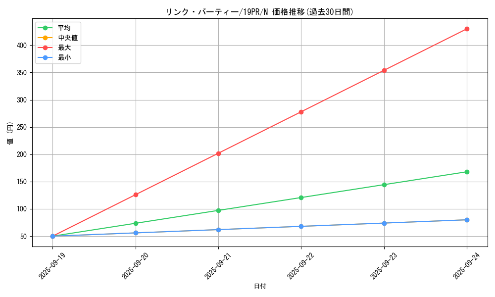 card_4534_series_8913_rarity_1_graph