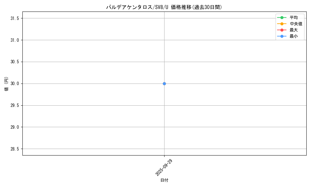 card_45351_series_61421_rarity_65215_graph