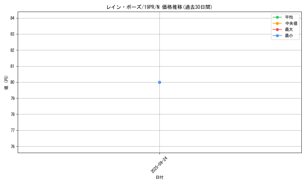card_4535_series_8913_rarity_1_graph
