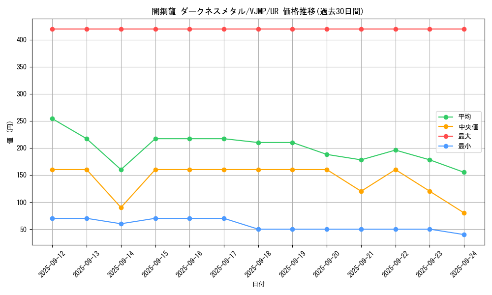 card_4536_series_10410_rarity_7_graph