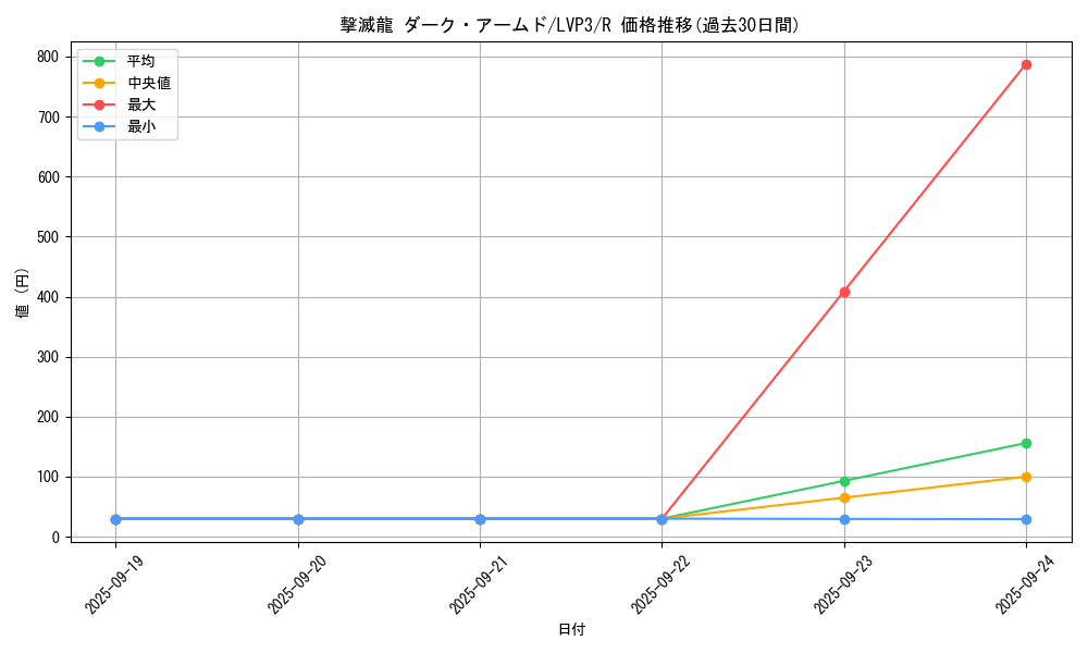 card_4537_series_7913_rarity_62_graph