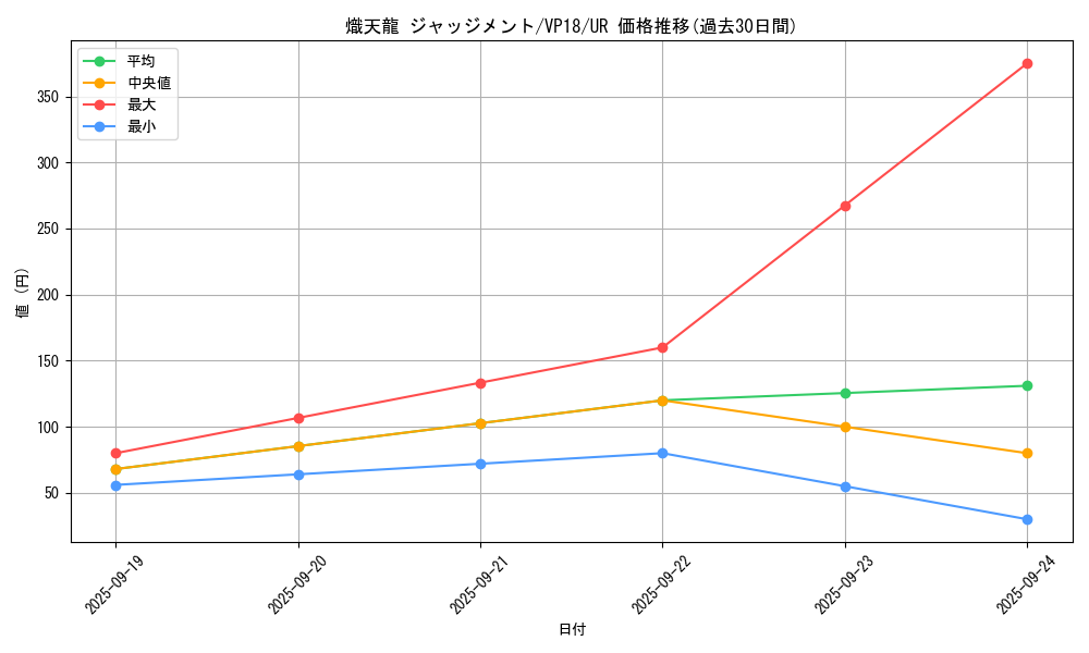 card_4538_series_10412_rarity_7_graph