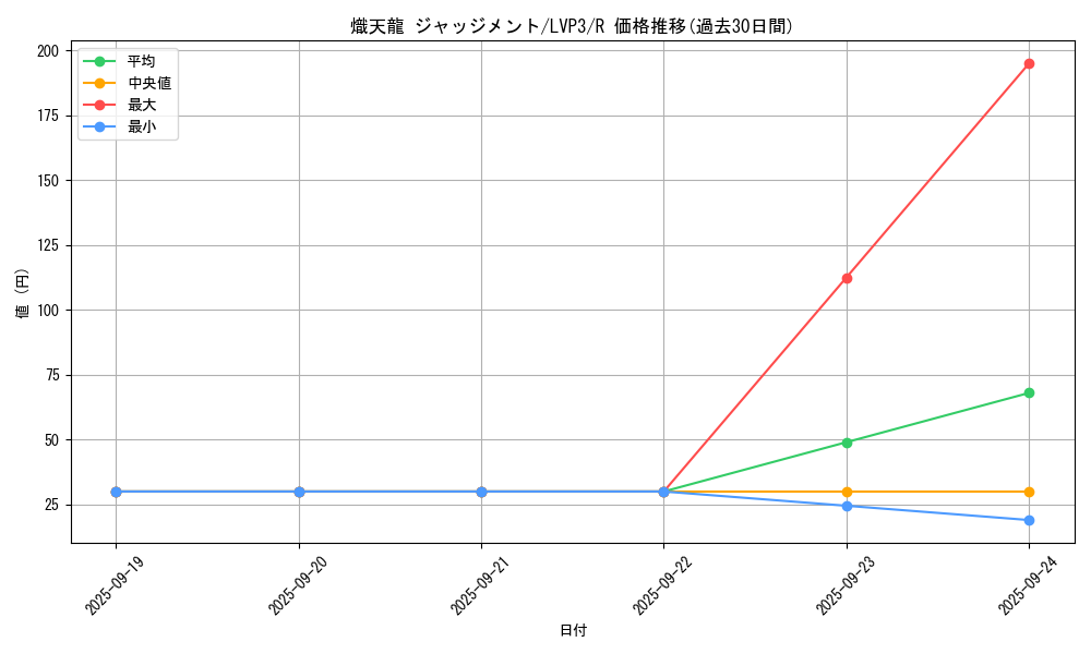 card_4538_series_7913_rarity_62_graph