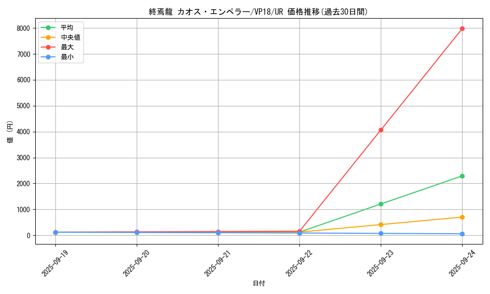 card_4539_series_10412_rarity_7_graph