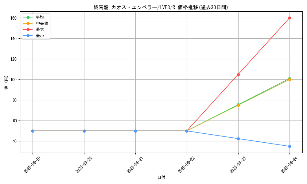 card_4539_series_7913_rarity_62_graph