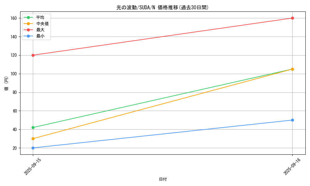 card_453_series_757_rarity_1_graph
