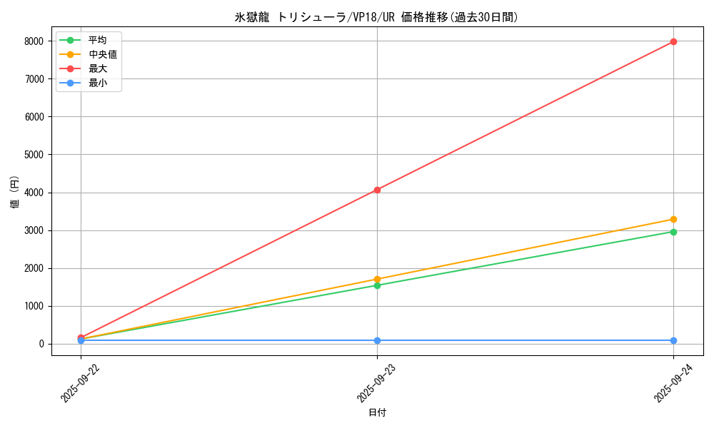card_4540_series_10412_rarity_7_graph